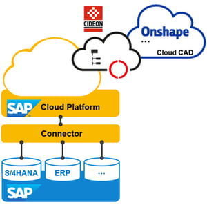 Cloud CAD Integration OnShape