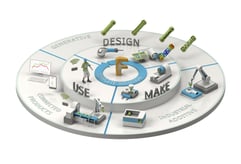Design, Make und Use sind wesentliche Stufen im Produktlebenszykluslus. Mit Autodesk Make unterstützt Cideon auch die additive Fertigung.